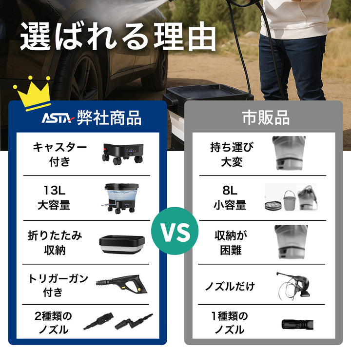 ASTA 高圧洗浄機 コードレス 充電式 洗車 PSE認証済み 13Lバケツ一体型 折りたたみ式 超軽量 キャスター付き 360度回転ノズル トリガーガン 蛇口接続アダプター ショートノズル フォームボトル キャスター付属 水道接続不要 多機能コンパクト収納
