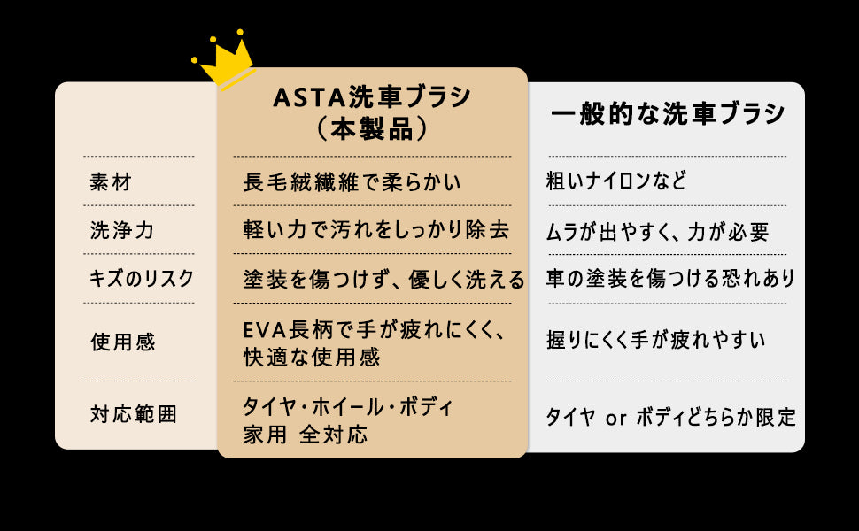 ASTA  【ホイール専用】洗車ブラシ フラット タイヤブラシ 柔らかい毛で傷つけない ホイールブラシ 車用 洗車グッズ ディテールブラシ 洗車用品 1個入り