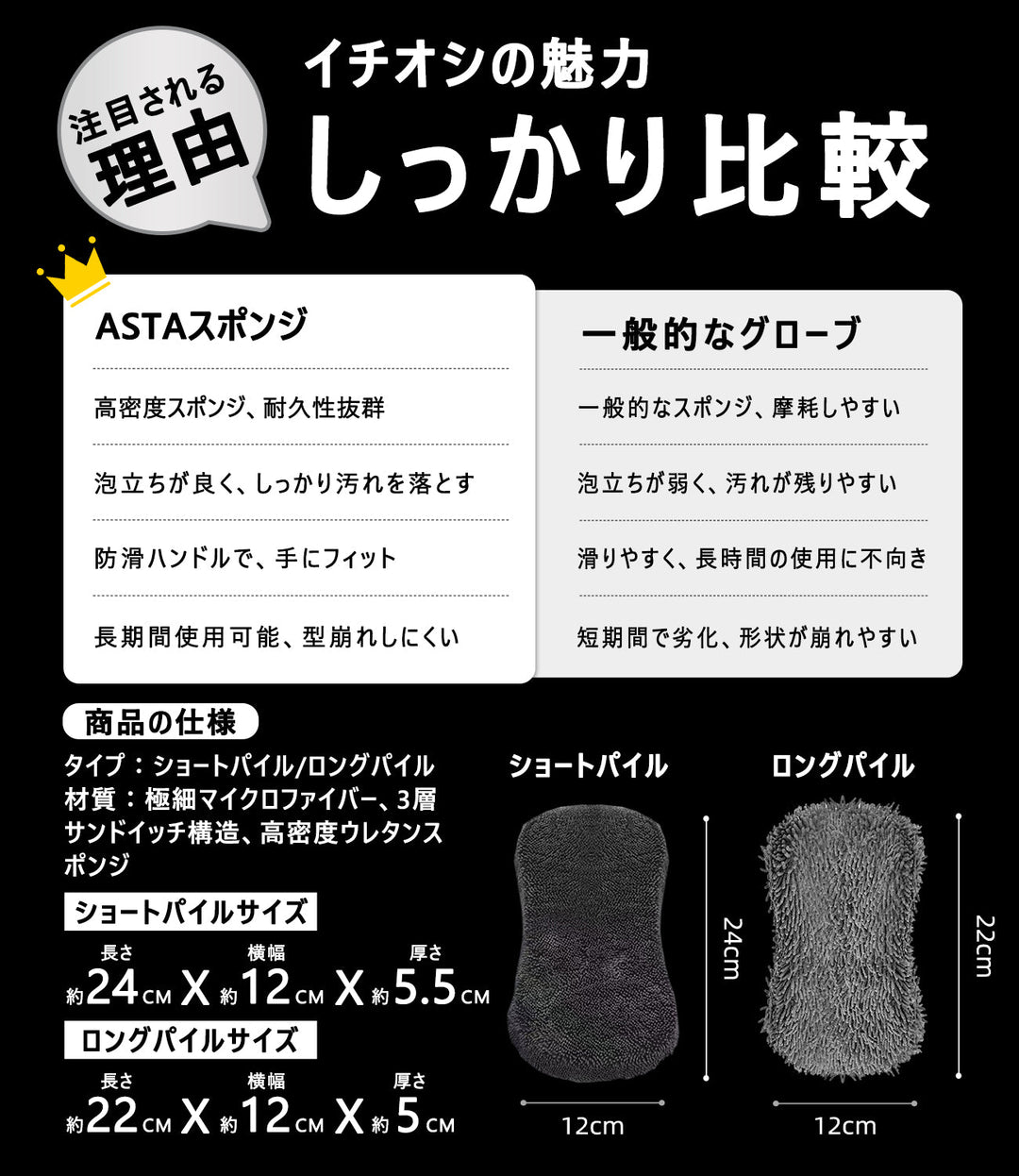 ASTA 洗車ミット 2枚入りセット コスパ最強 洗車手袋 マイクロファイバー製 洗車グッズ 車 バイク 自転車用 洗車スポンジ