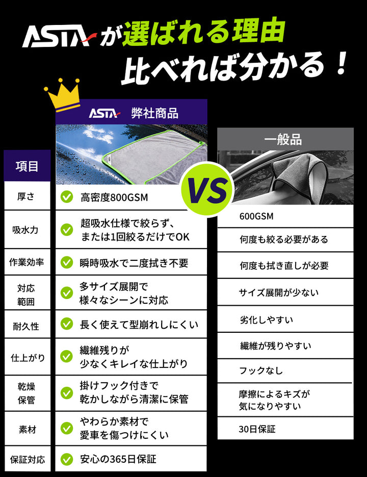 ASTA 洗車タオル 超吸水 拭き上げ 大判 マイクロファイバークロス プロ仕様 水拭き 窓拭き 洗車 業務用 タオル 吸水 傷つかない 撥水 厚手 両面 大型 洗車クロス