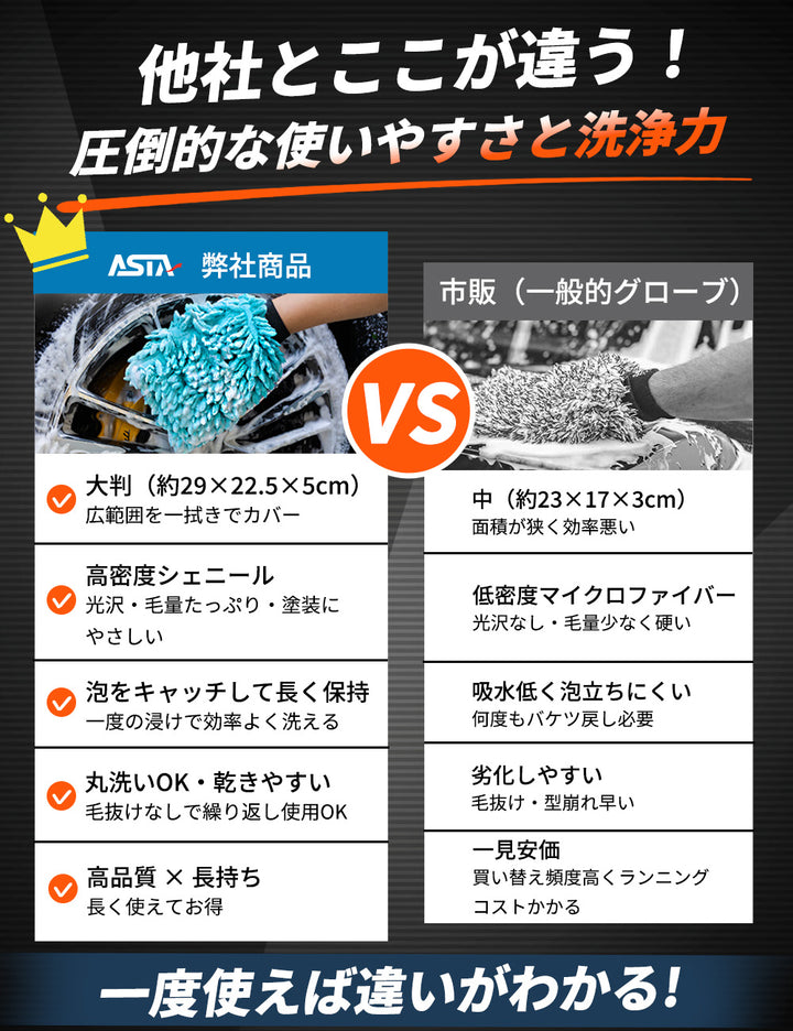 ASTA  洗車ミット 2個セット 大判 厚手 泡立ち抜群 泡をしっかりキープ　洗車スポンジ マイクロファイバー 洗車グローブ  傷つきにくい ボディ ガラス ホイール対応 洗車 用途別に使い分け 2個セット