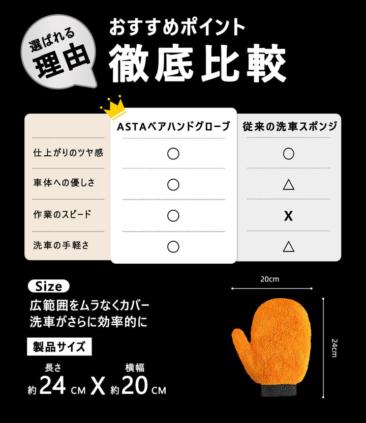 ASTA 洗車グローブ 洗車ミット マイクロファイバー製 傷防止 手洗い洗車用 ホイールの裏までしっかり洗える クリーニンググローブ 1個入り
