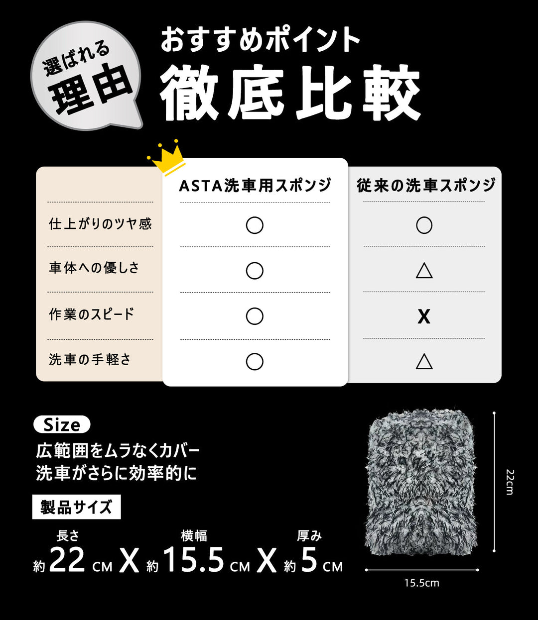 ASTA 洗車 ウォッシュパッド 傷防止 洗車スポンジ 吸水性抜群 マイクロファイバー 極厚タイプ ボディに優しい 洗車キズを防ぐ 滑りやすい構造 手洗い用 22*15.5*5cm