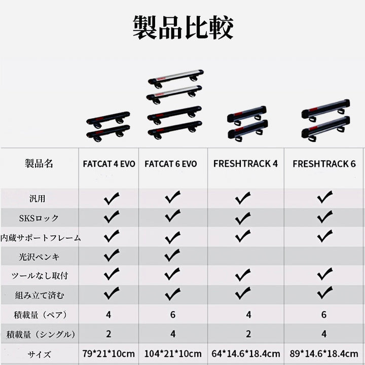 Yakima正規品 スキー用ラック 厳選素材 耐寒防水 使い便利 大容量 スノーボードキャリア