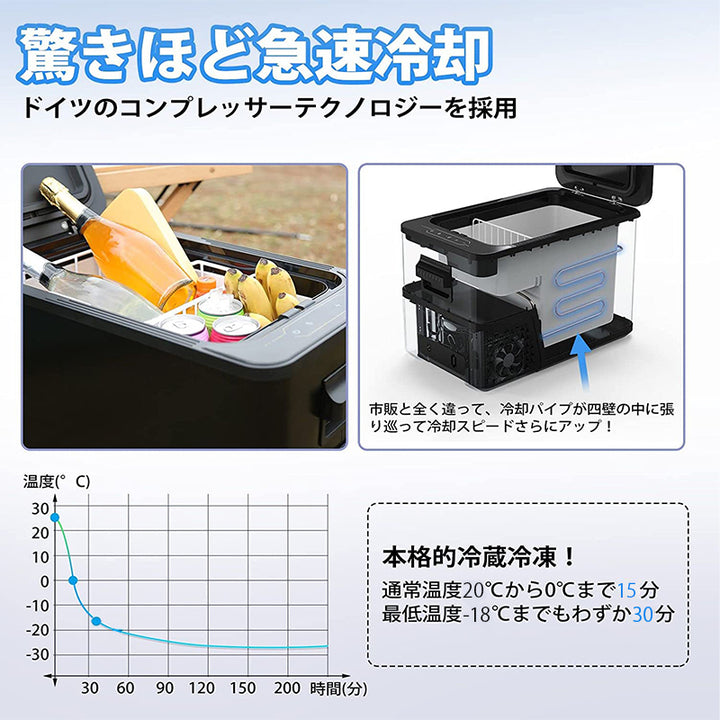 車載 ミニ冷蔵庫 -18～20℃  ポータブル 急速冷凍 キャンプ アウトドア 車中泊 静音