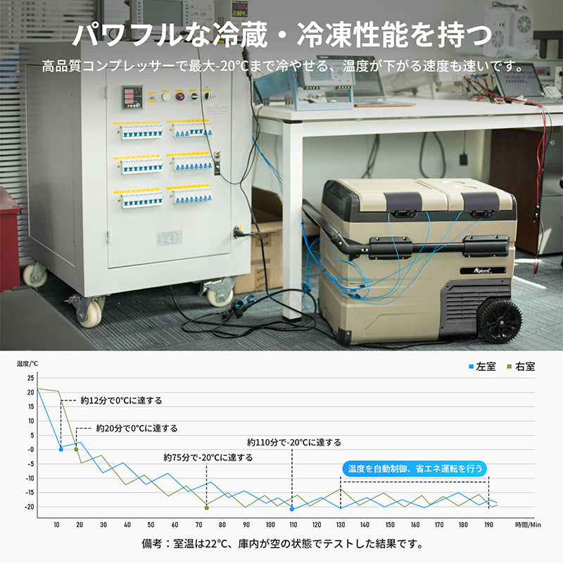 小型ミニ冷蔵庫  -20～20℃   車載  2ドア  ポータブル キャンプ アウトドア 車中泊 静音
