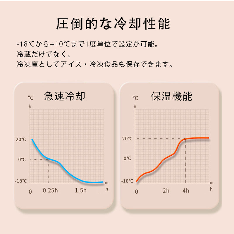 車載クーラーボックス 釣り 肩かけベルト -18℃～10℃ 冷凍冷蔵庫 車中泊 キャンプ 家庭用