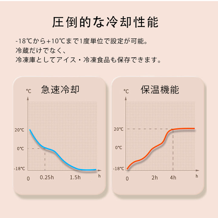 車載クーラーボックス 釣り 肩かけベルト -18℃～10℃ 冷凍冷蔵庫 車中泊 キャンプ 家庭用